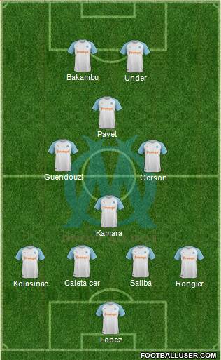 Olympique de Marseille Formation 2022