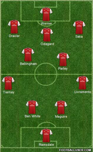 Arsenal Formation 2022