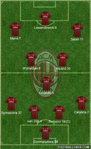 A.C. Milan Formation 2022