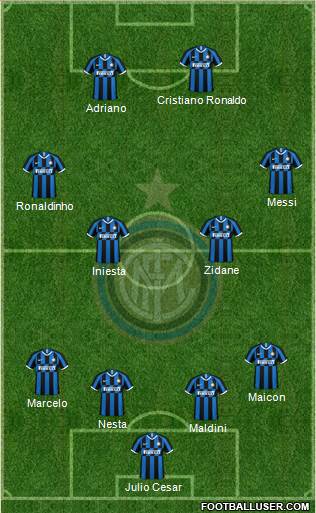 F.C. Internazionale Formation 2022