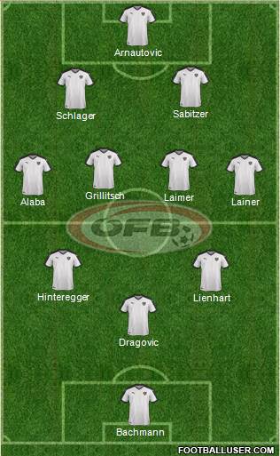 Austria Formation 2022