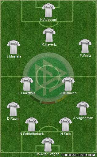 Germany Formation 2022