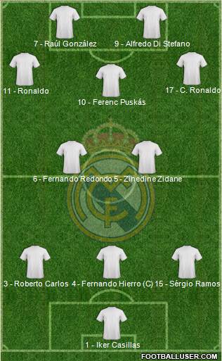 Real Madrid C.F. Formation 2022