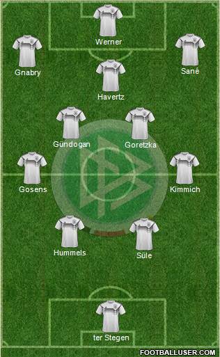 Germany Formation 2022