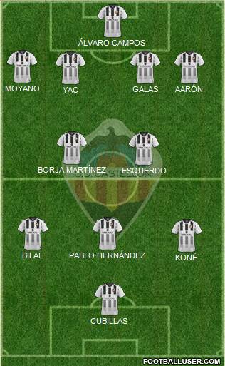 C.D. Castellón S.A.D. Formation 2022