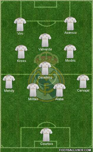 Real Madrid C.F. Formation 2022