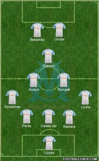 Olympique de Marseille Formation 2022