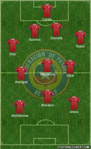 Chile Formation 2022