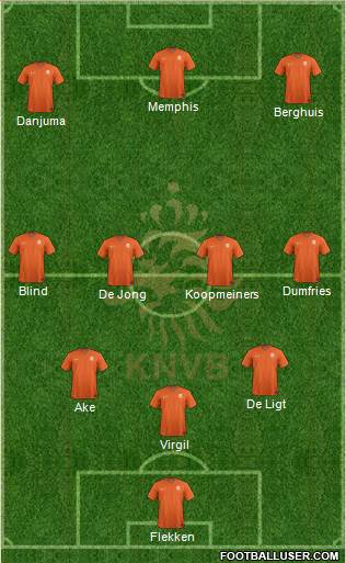 Holland Formation 2022