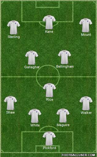 England Formation 2022