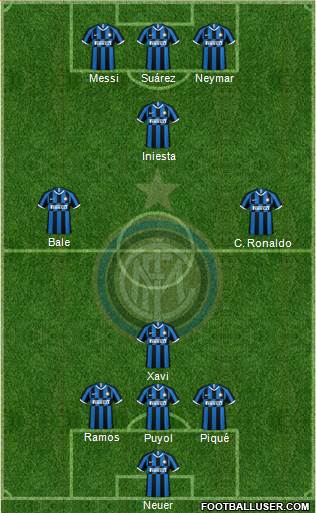 F.C. Internazionale Formation 2022