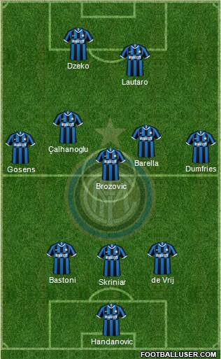 F.C. Internazionale Formation 2022