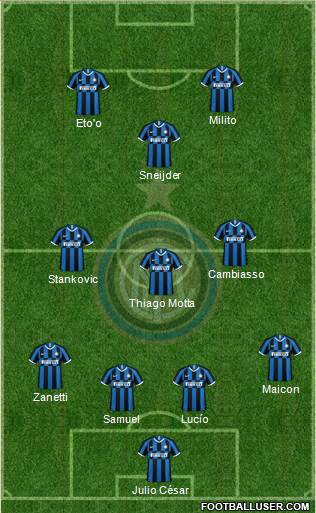 F.C. Internazionale Formation 2022