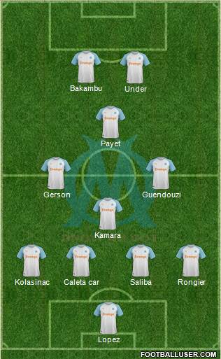 Olympique de Marseille Formation 2022