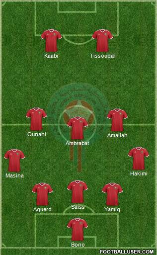 Morocco Formation 2022