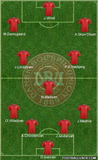 Denmark Formation 2022