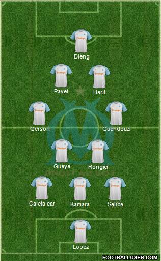 Olympique de Marseille Formation 2022