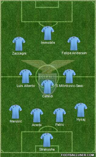 S.S. Lazio Formation 2022