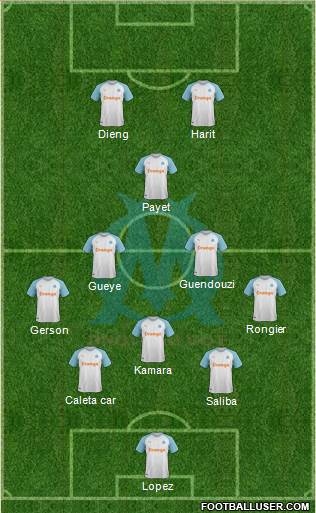 Olympique de Marseille Formation 2022