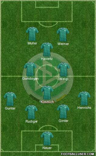 Germany Formation 2022