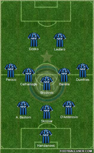 F.C. Internazionale Formation 2022