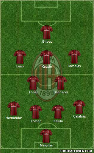 A.C. Milan Formation 2022