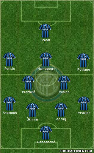 F.C. Internazionale Formation 2022