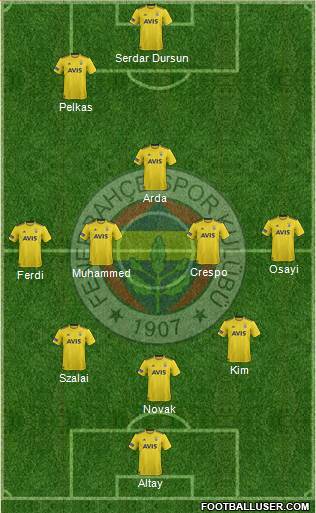 Fenerbahçe SK Formation 2022