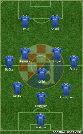 NK Dinamo Formation 2022