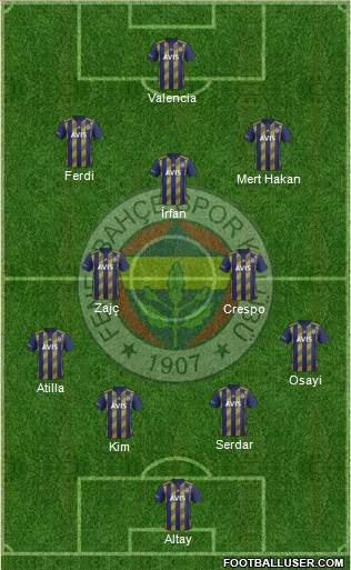 Fenerbahçe SK Formation 2022