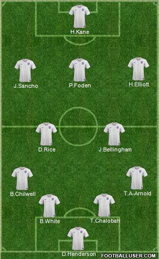 England Formation 2022