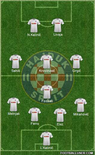 HNK Hajduk Formation 2022