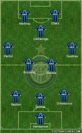 F.C. Internazionale Formation 2022