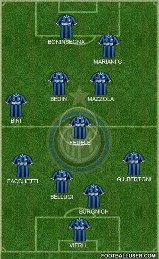 F.C. Internazionale Formation 2022