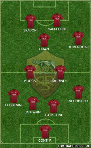 AS Roma Formation 2022