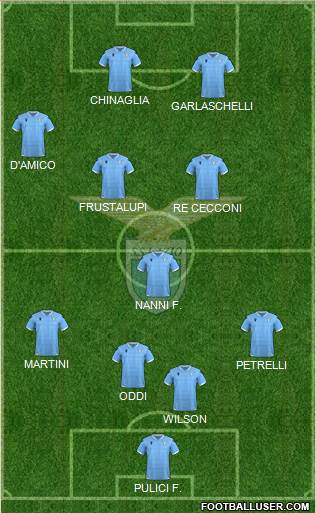 S.S. Lazio Formation 2022