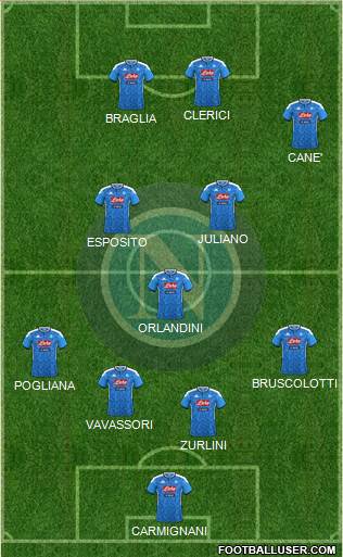 Napoli Formation 2022