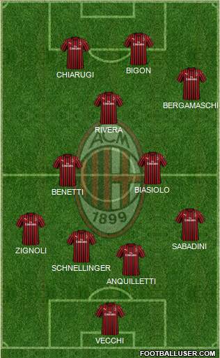 A.C. Milan Formation 2022