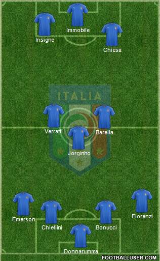 Italy Formation 2022