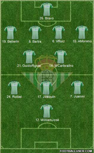 Real Betis B., S.A.D. Formation 2022