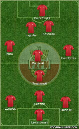 Poland Formation 2022