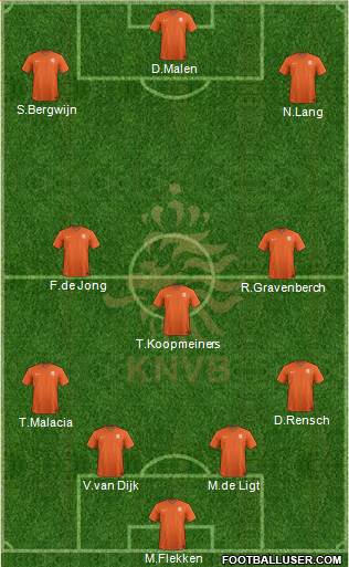 Holland Formation 2022