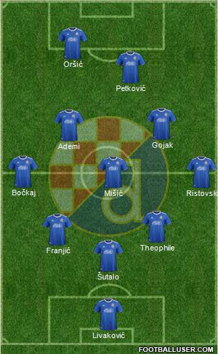 NK Dinamo Formation 2022