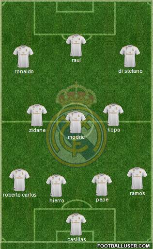 Real Madrid C.F. Formation 2022