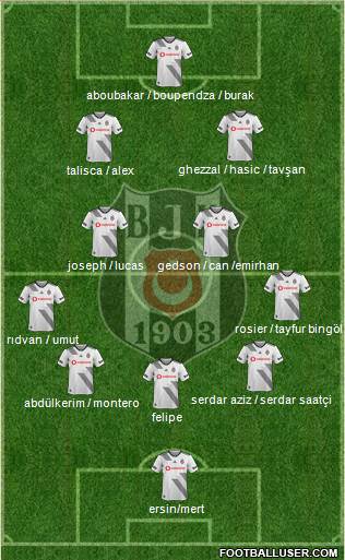 Besiktas JK Formation 2022