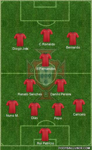 Portugal Formation 2022