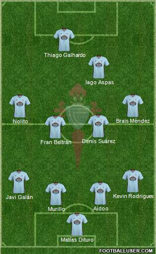 R.C. Celta S.A.D. Formation 2022