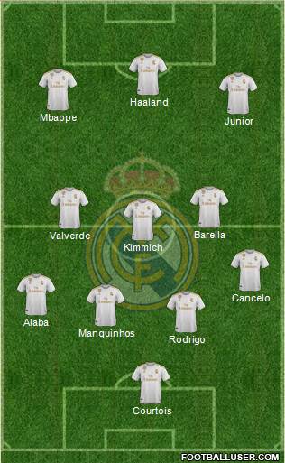 Real Madrid C.F. Formation 2022