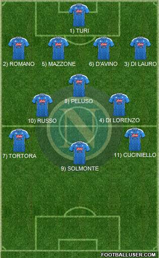 Napoli Formation 2022