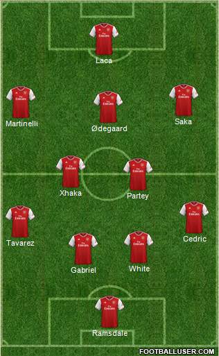 Arsenal Formation 2022